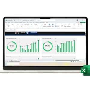 Dashboard de KPI gratis en Excel para análisis empresarial