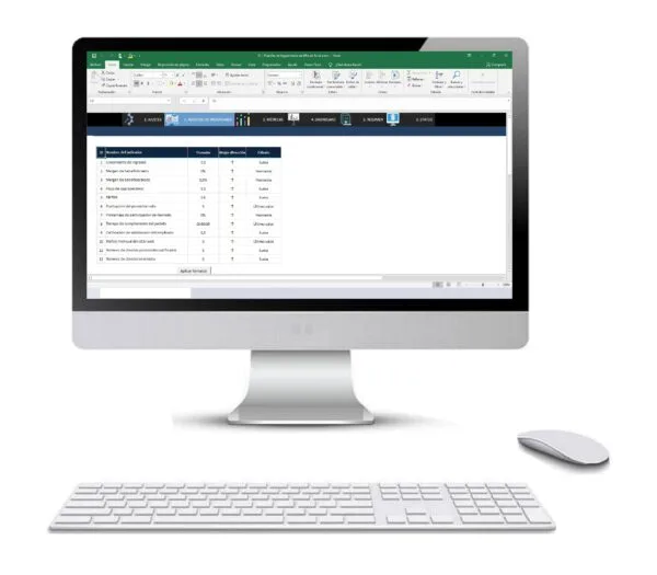 KPI en Excel Dashboard