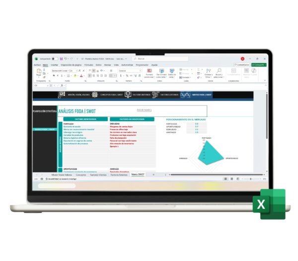 Plantilla FODA en Excel para análisis estratégico