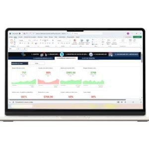 Visualización de KPIs en Excel en un dashboard