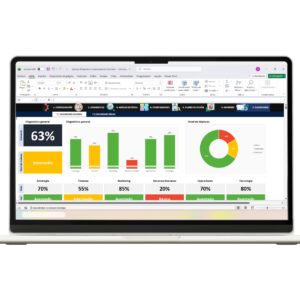 Panel general con resultados del diagnóstico