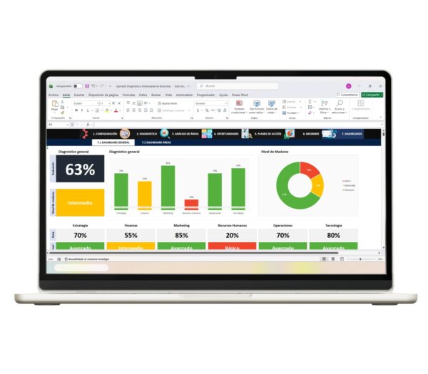 Panel general con resultados del diagnóstico