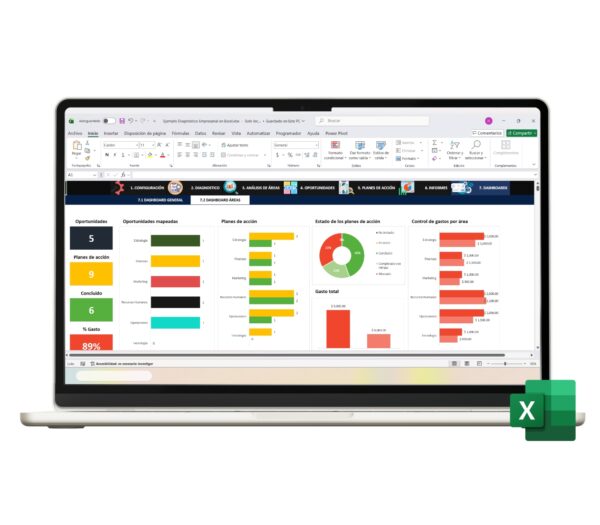 Dashboard por área para evaluar la gestión empresarial