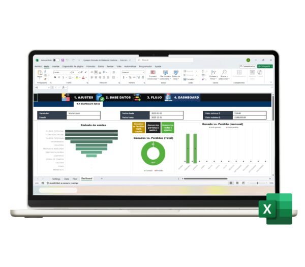 Visualización de embudo de ventas en Excel con métricas y etapas clave