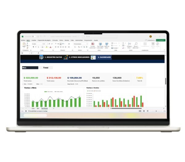 Gráficos de ventas en Excel con resumen ejecutivo