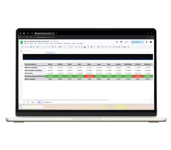 Panel de control de ventas en Google Sheets con métricas clave