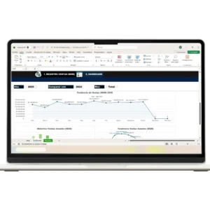 Dashboard de ventas en Excel con gráficas dinámicas.