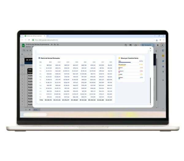 Plantilla de ventas ecommerce en Google Sheets con análisis visual