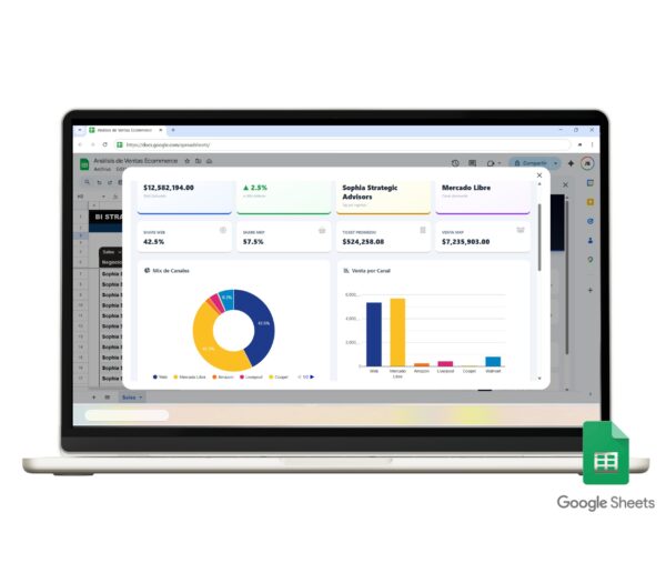 Análisis de ventas ecommerce en Google Sheets con gráficos