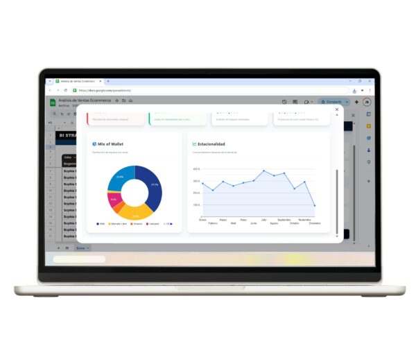 Análisis de datos ecommerce en Google Sheets con gráficos claros