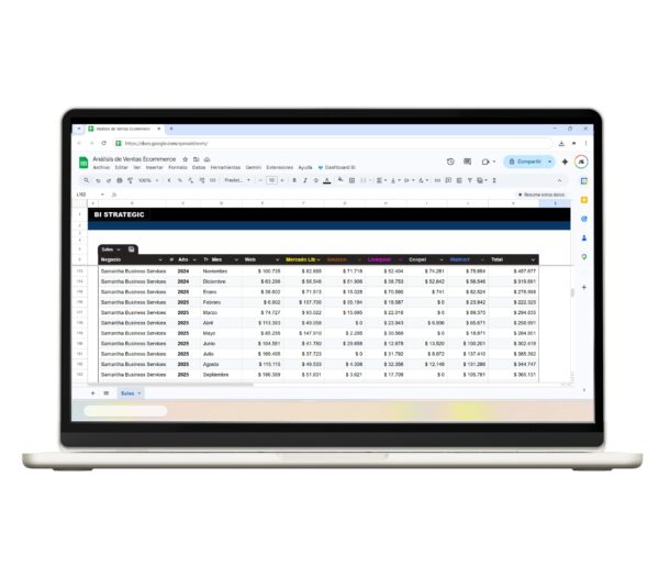 Análisis de ventas online en Google Sheets con dashboard visual