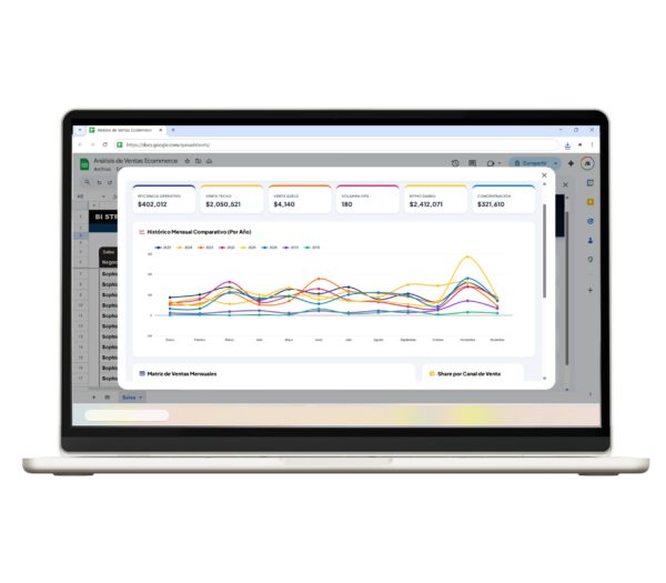 Dashboard ecommerce en Google Sheets con seguimiento de ventas