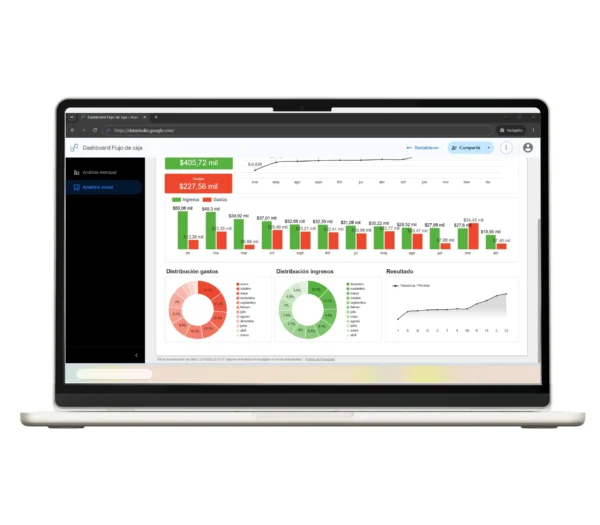 dashboard-gastos-data-studio-3 Dashboard financiero sección costos en Data Studio